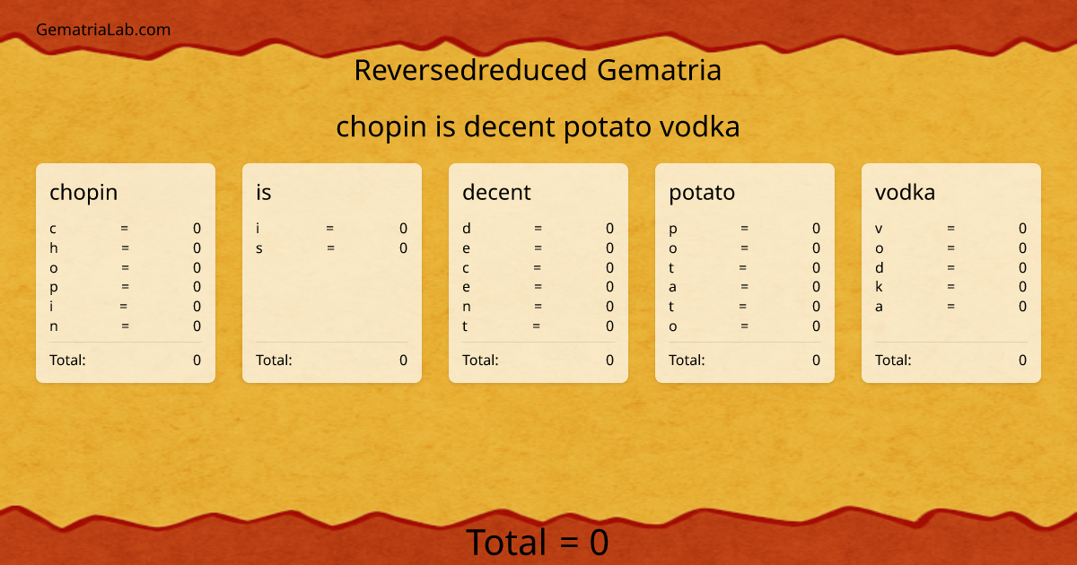chopin is decent potato vodka in reversedreduced Gematria